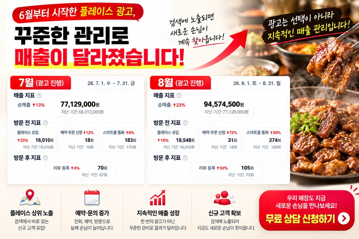플레이스 광고 꾸준한 관리 사례 — 무료 상담 신청